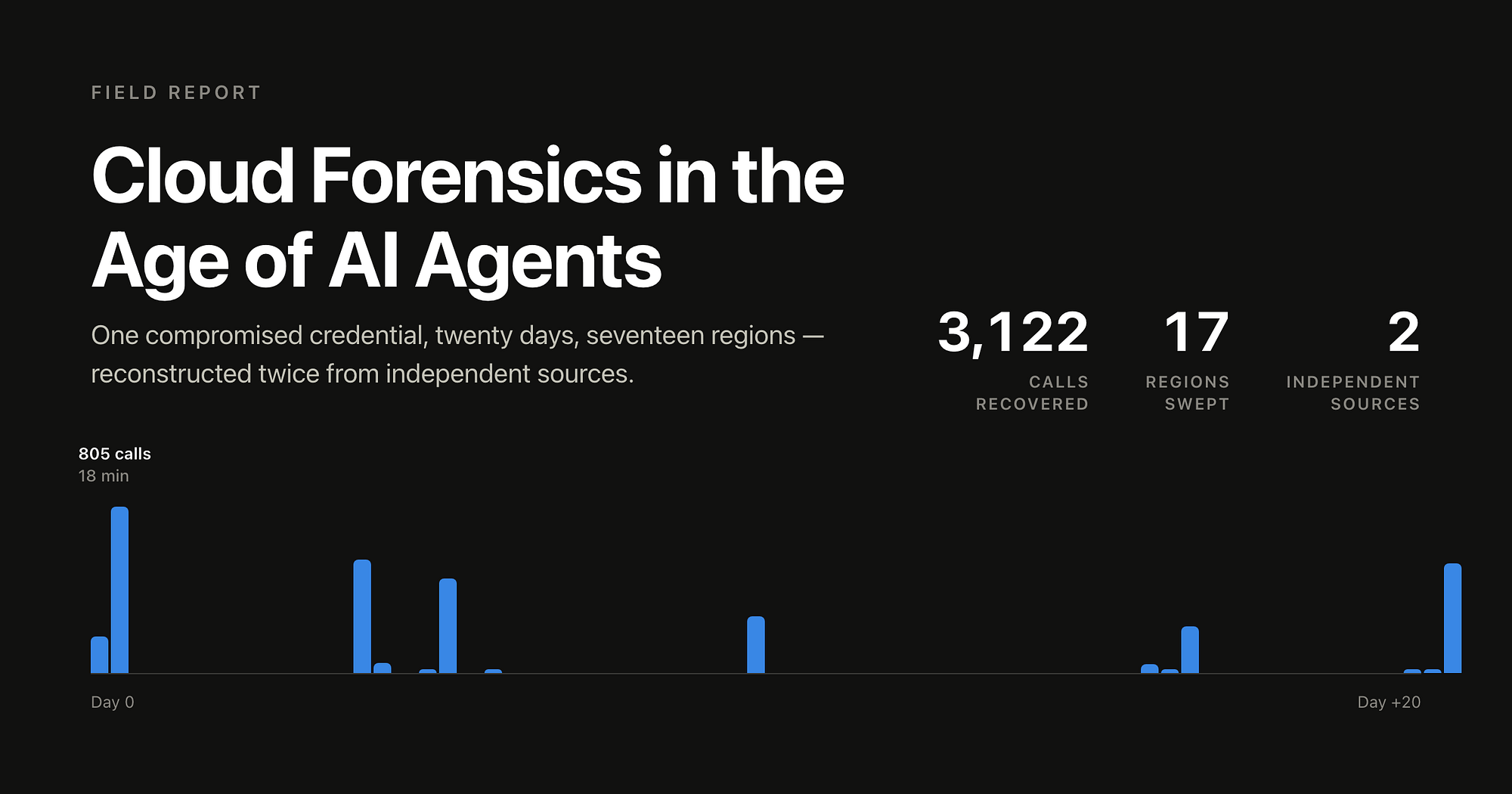 Cloud Forensics in the Age of AI Agents: A Field Report