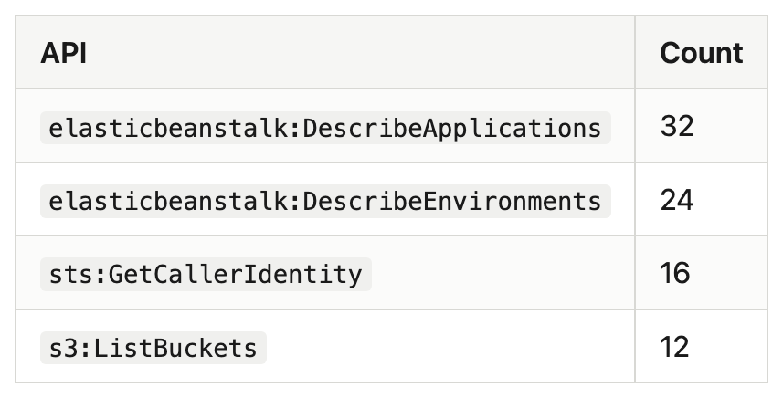 Cloud Forensics in the Age of AI Agents: A Field Report