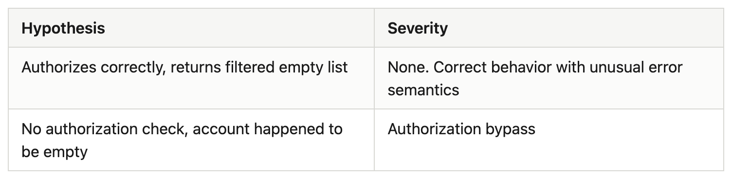 Cloud Forensics in the Age of AI Agents: A Field Report