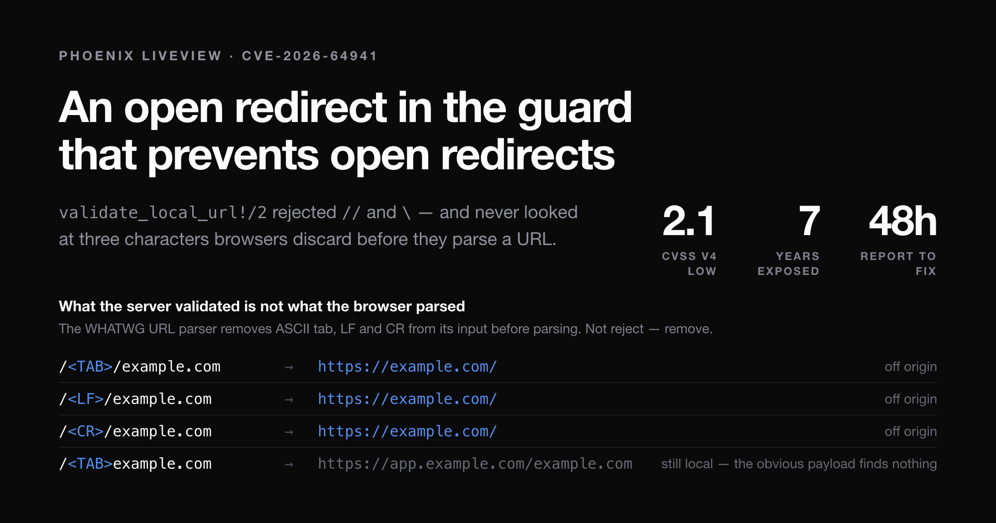 CVE-2026-64941: an open redirect in the guard that prevents open redirects