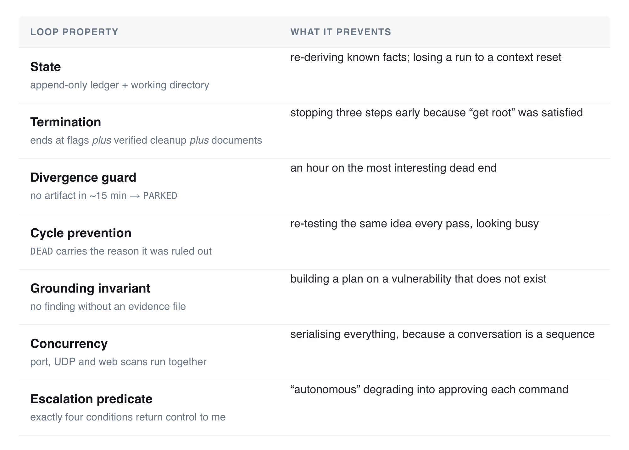pwnloop: an autonomous engagement loop for lab machines